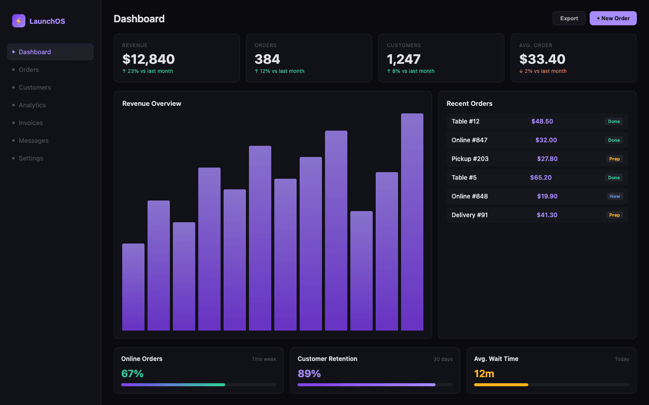 Business Analytics Dashboard